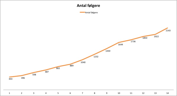 følgere tjen penge instagram online seo