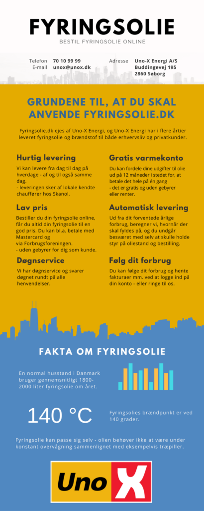 infografik infografer eksempel fyringsolie