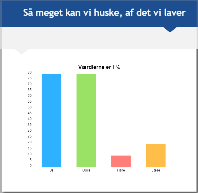 infografikker infografik visuel design