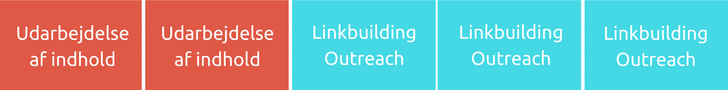 infografik infografer linkbuilding outreach seo hvor meget tid